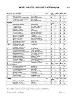 Native Plants for Pacific Northwest Gardens 2020
