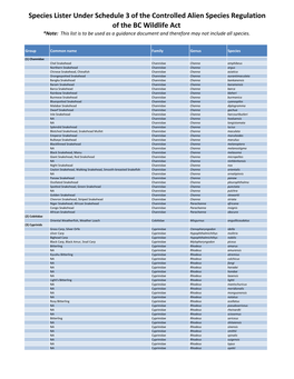 Of the BC Wildlife Act *Note: This List Is to Be Used As a Guidance Document and Therefore May Not Include All Species