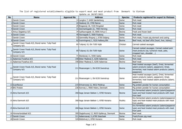 Denmark to Vietnam the List of Registered Establishments Eligible