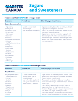 Sugars and Sweeteners