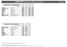 Ligne 80 • Cazères - Muret - Toulouse En Gras Ne Circulent Qu’En Horaires Du 27 Février 2012 Au 03 Septembre 2012 (Edition Février 2012 - Version 1) Période Scolaire