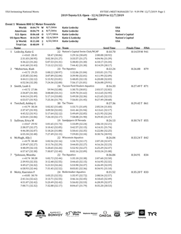 Toyota US Open Complete Meet Results