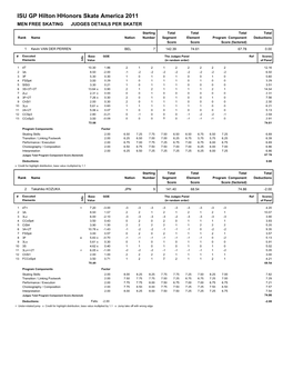 ISU GP Hilton Hhonors Skate America 2011 MEN FREE SKATING JUDGES DETAILS PER SKATER