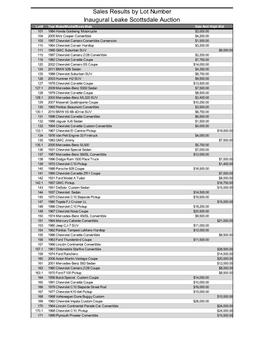 Sales Results by Lot Number