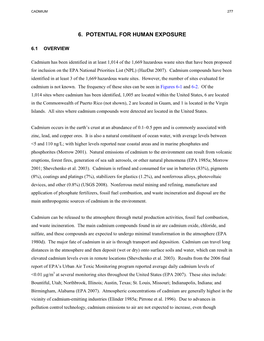 Toxicological Profile for Cadmium