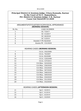 District & Sessions Judge, Uttara Kannada, Karwar in the Court of Sri