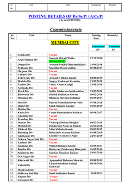 Quarterly List