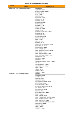 Zones De Remplacement De L'isère