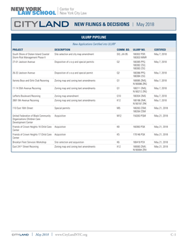 CITYLAND NEW FILINGS & DECISIONS | May 2018