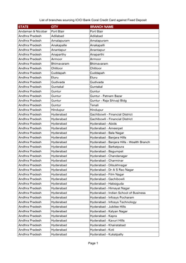 List of Branches Sourcing ICICI Bank Coral Credit Card Against Fixed Deposit