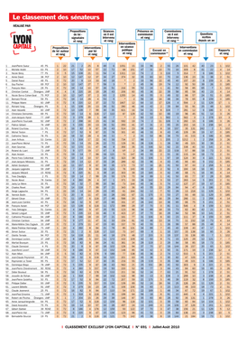 Tableau Sénateurs