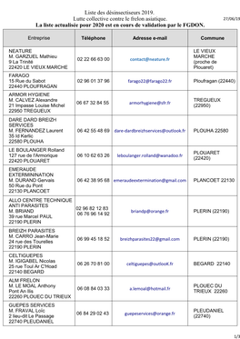 Liste Des Désinsectiseurs 2019. Lutte Collective Contre Le Frelon Asiatique