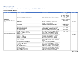 Ministry of Health List of Approved Providers for Antigen Rapid Testing for COVID-19 at Offsite Premises List Updated As at 23 April 2021