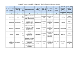 Accused Persons Arrested in Alappuzha District from 03.01.2021To09.01.2021