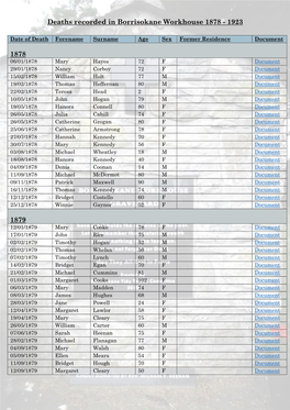 Deaths Recorded in Borrisokane Workhouse 1878 - 1923