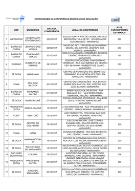 Ure Municípios Data Da Conferência Local Da