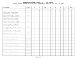 PARA MEDICAL DEGREE COURSES - 2017 - 2018 SESSION VACANCY POSITION for B.Sc.(Nursing) in SELF FINANCING COLLEGES AS on 09/11/2017 5:39:57 PM