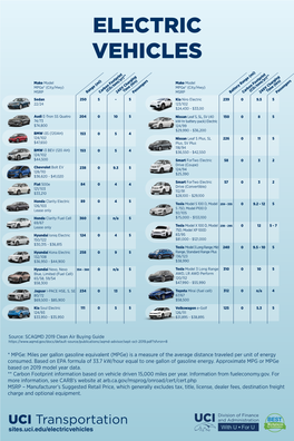 Qualifying Electric Vehicles