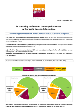 Bilan De La Diffusion Des Titres En Radio