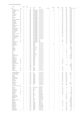 04. SA36 Kwazulu-Natal Q1