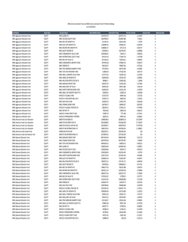 Quarterly Holdings Template 6-30-2021.Xlsx