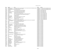 Enriched Genes FLX07