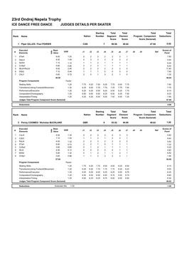 23Rd Ondrej Nepela Trophy ICE DANCE FREE DANCE JUDGES DETAILS PER SKATER