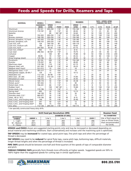 Feeds and Speeds for Drills, Reamers and Taps