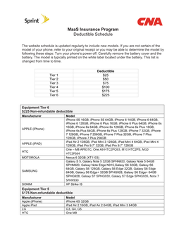 Maas Insurance Program Deductible Schedule