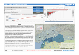 UNHCR Turkey Syria Sitrep