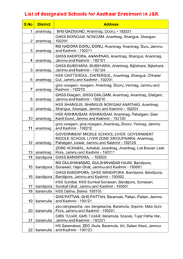 List of Designated Schools for Aadhaar Enrolment in J&K