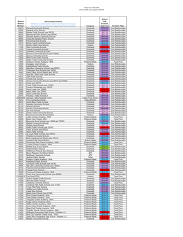 SFA and FSMC List (Updated 10/8/19)