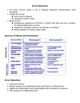 Error Detection an Error Occurs When a Bit Is Altered Between