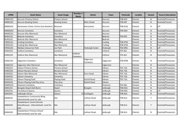 Localities Asset Register Report 11062021.Xlsx