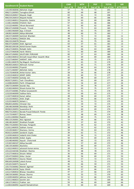 Enrollment ID Student Name CHM out of 78 MTH out of 78 PHY out of 78