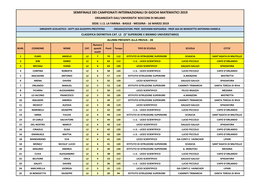 Semifinale Dei Campionati Internazionali Di Giochi Matematici 2019 Organizzati Dall'universita' Bocconi Di Milano Sede: I.I.S