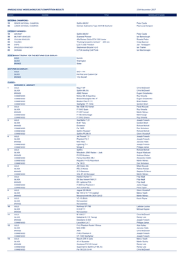 SCALE MODELWORLD 2017 COMPETITION RESULTS 15Th November 2017