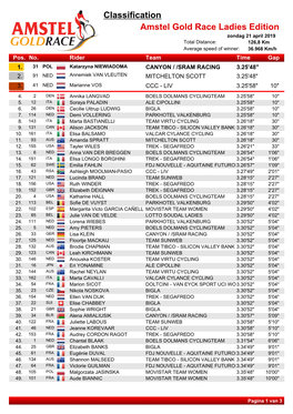 Classification Amstel Gold Race Ladies Edition Zondag 21 April 2019 Total Distance: 126,8 Km Average Speed of Winner: 36.968 Km/H Pos
