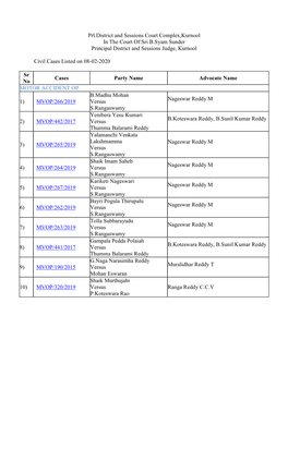 Prl.District and Sessions Court Complex,Kurnool in the Court Of:Sri B.Syam Sunder Principal District and Sessions Judge, Kurnool