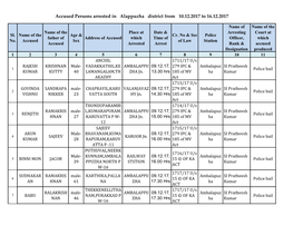 Accused Persons Arrested in Alappuzha District from 10.12.2017 to 16.12.2017