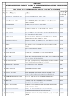 Canara Bank Date of Issue 06-05-2015 Vide Sanction Order No. 22/CLTUC/RF-3/CB/14-15 Actual Disbursement of Subsidy to Units Will