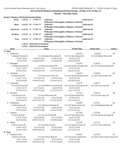 2019 NCAA DI Women's Swimming & Diving Champs