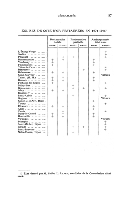 Églises De Cote-D'or Restaurées En 1974-1975 5