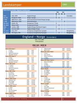 Landskamper England – Norge (Innendørs)