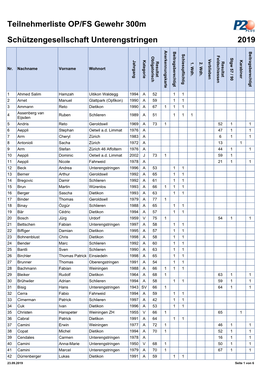 Teilnehmerliste OP/FS Gewehr 300M