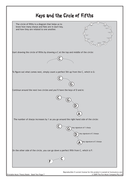 Keys and the Circle of Fifths