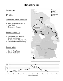 Itinerary 33