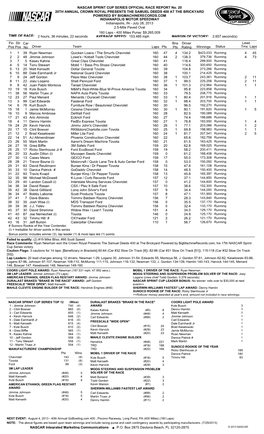 Lead Fin Pos Driver Team Laps Pts Bns Pts Winnings Status Tms Laps