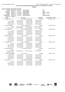 2020 Toyota US Open Day One Results