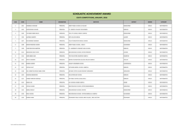 Scholastic Achievement Award Ceats Competitions, January, 2016